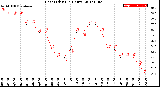 Milwaukee Weather Heat Index<br>(24 Hours)