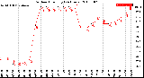 Milwaukee Weather Outdoor Humidity<br>(24 Hours)