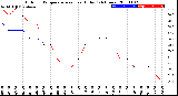 Milwaukee Weather Outdoor Temperature<br>vs Heat Index<br>(24 Hours)