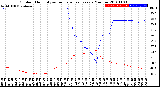 Milwaukee Weather Outdoor Humidity<br>vs Temperature<br>Every 5 Minutes