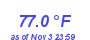 Milwaukee WeatherHeat Index High Month