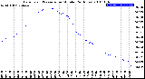 Milwaukee Weather Barometric Pressure<br>per Minute<br>(24 Hours)