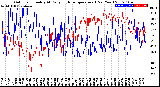 Milwaukee Weather Outdoor Humidity<br>At Daily High<br>Temperature<br>(Past Year)