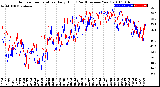 Milwaukee Weather Outdoor Temperature<br>Daily High<br>(Past/Previous Year)