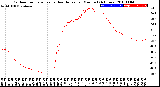 Milwaukee Weather Outdoor Temperature<br>vs Heat Index<br>per Minute<br>(24 Hours)