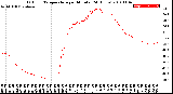 Milwaukee Weather Outdoor Temperature<br>per Minute<br>(24 Hours)