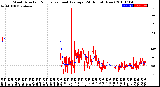 Milwaukee Weather Wind Direction<br>Normalized and Average<br>(24 Hours) (New)