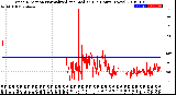 Milwaukee Weather Wind Direction<br>Normalized and Median<br>(24 Hours) (New)