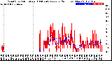 Milwaukee Weather Wind Speed<br>Actual and 10 Minute<br>Average<br>(24 Hours) (New)