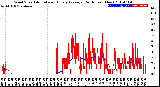 Milwaukee Weather Wind Speed<br>Actual and Hourly<br>Average<br>(24 Hours) (New)