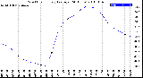 Milwaukee Weather Wind Chill<br>Hourly Average<br>(24 Hours)