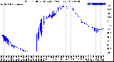 Milwaukee Weather Wind Chill<br>per Minute<br>(24 Hours)