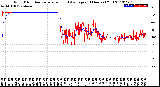 Milwaukee Weather Wind Direction<br>Normalized and Average<br>(24 Hours) (Old)