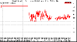 Milwaukee Weather Wind Direction<br>Normalized<br>(24 Hours) (Old)