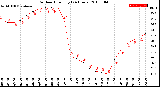 Milwaukee Weather Outdoor Humidity<br>(24 Hours)