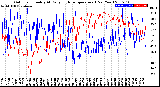 Milwaukee Weather Outdoor Humidity<br>At Daily High<br>Temperature<br>(Past Year)