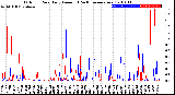 Milwaukee Weather Outdoor Rain<br>Daily Amount<br>(Past/Previous Year)