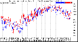 Milwaukee Weather Outdoor Temperature<br>Daily High<br>(Past/Previous Year)