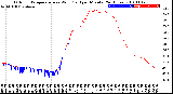 Milwaukee Weather Outdoor Temperature<br>vs Wind Chill<br>per Minute<br>(24 Hours)