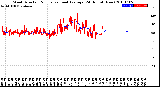 Milwaukee Weather Wind Direction<br>Normalized and Average<br>(24 Hours) (New)