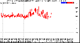 Milwaukee Weather Wind Direction<br>Normalized and Median<br>(24 Hours) (New)