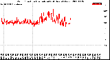 Milwaukee Weather Wind Direction<br>Normalized<br>(24 Hours) (New)