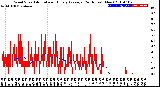 Milwaukee Weather Wind Speed<br>Actual and Hourly<br>Average<br>(24 Hours) (New)