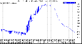 Milwaukee Weather Wind Chill<br>per Minute<br>(24 Hours)