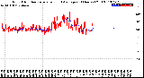 Milwaukee Weather Wind Direction<br>Normalized and Average<br>(24 Hours) (Old)