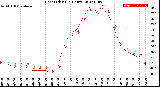 Milwaukee Weather Heat Index<br>(24 Hours)