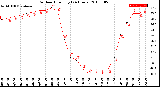 Milwaukee Weather Outdoor Humidity<br>(24 Hours)