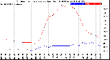 Milwaukee Weather Outdoor Temperature<br>vs Dew Point<br>(24 Hours)