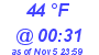 Milwaukee Weather Dewpoint High Low Today