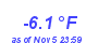 Milwaukee Weather Temperature Low Year