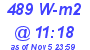 Milwaukee Weather Solar Radiation High Today