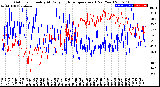 Milwaukee Weather Outdoor Humidity<br>At Daily High<br>Temperature<br>(Past Year)