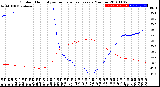 Milwaukee Weather Outdoor Humidity<br>vs Temperature<br>Every 5 Minutes