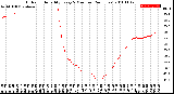 Milwaukee Weather Outdoor Humidity<br>Every 5 Minutes<br>(24 Hours)