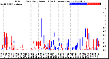 Milwaukee Weather Outdoor Rain<br>Daily Amount<br>(Past/Previous Year)