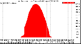 Milwaukee Weather Solar Radiation<br>per Minute<br>(24 Hours)