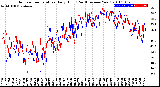 Milwaukee Weather Outdoor Temperature<br>Daily High<br>(Past/Previous Year)