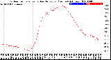 Milwaukee Weather Outdoor Temperature<br>vs Heat Index<br>per Minute<br>(24 Hours)