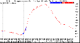 Milwaukee Weather Outdoor Temperature<br>vs Wind Chill<br>per Minute<br>(24 Hours)