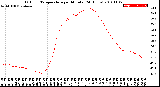 Milwaukee Weather Outdoor Temperature<br>per Minute<br>(24 Hours)