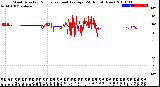 Milwaukee Weather Wind Direction<br>Normalized and Average<br>(24 Hours) (New)