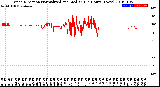 Milwaukee Weather Wind Direction<br>Normalized and Median<br>(24 Hours) (New)