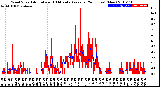 Milwaukee Weather Wind Speed<br>Actual and 10 Minute<br>Average<br>(24 Hours) (New)