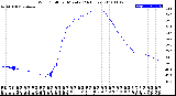 Milwaukee Weather Wind Chill<br>per Minute<br>(24 Hours)