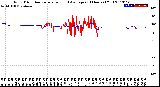 Milwaukee Weather Wind Direction<br>Normalized and Average<br>(24 Hours) (Old)