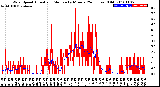 Milwaukee Weather Wind Speed<br>Actual and Median<br>by Minute<br>(24 Hours) (Old)